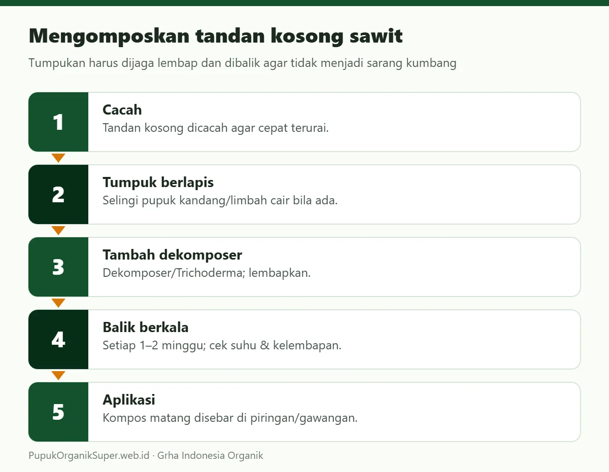 Mengomposkan tandan kosong sawit