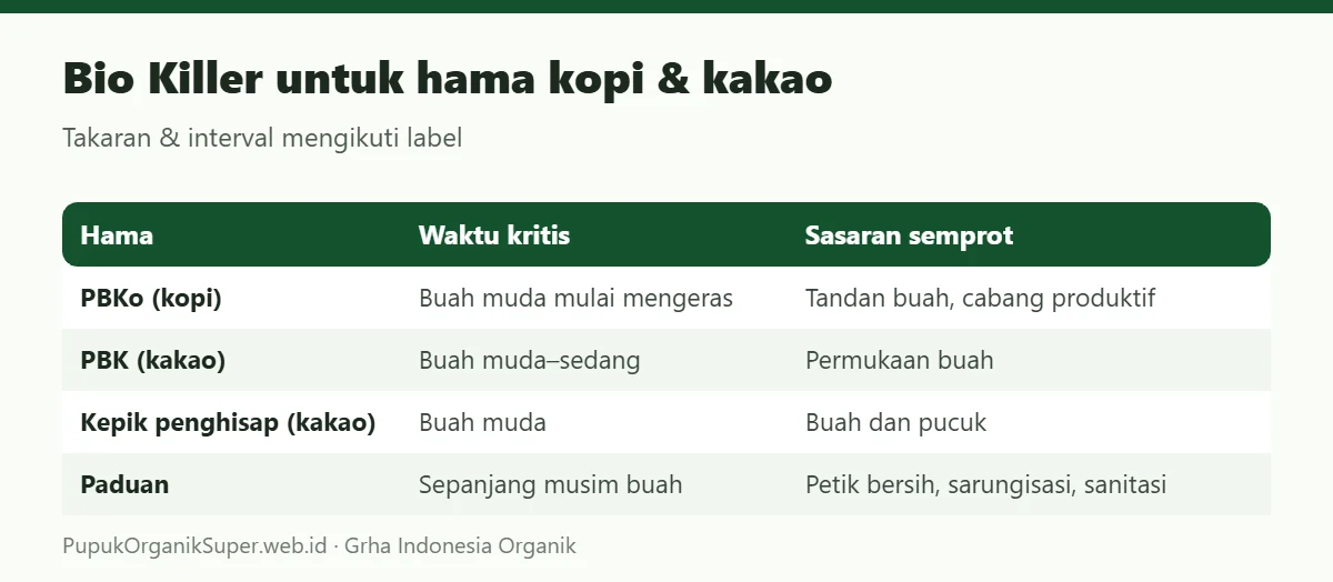 Bio Killer untuk hama kopi & kakao