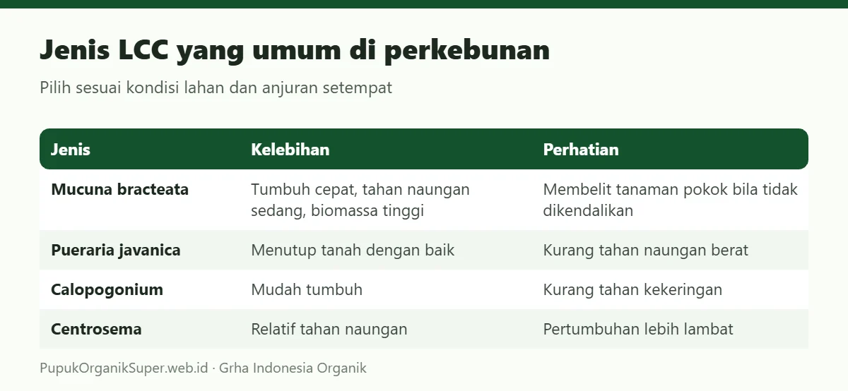 Jenis LCC yang umum di perkebunan